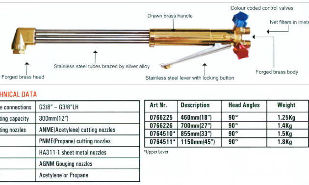 Construction safety products India